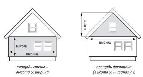 Влияние размеров на рассчет площади