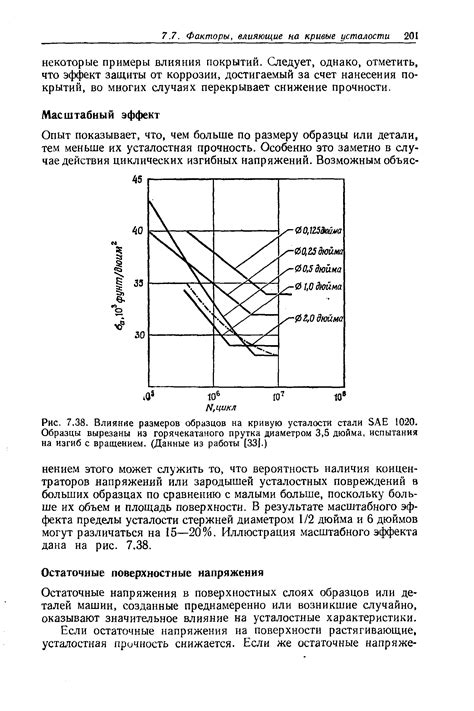 Влияние размеров образца