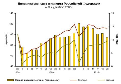 Влияние распространения металлургии на экономику