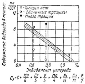 Влияние раствора на образование соединения