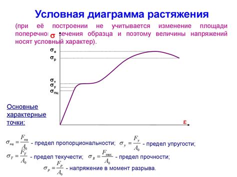 Влияние растяжения и сжатия на прочность металла при изгибе