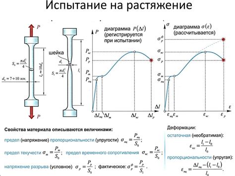 Влияние растяжения на прочность металла