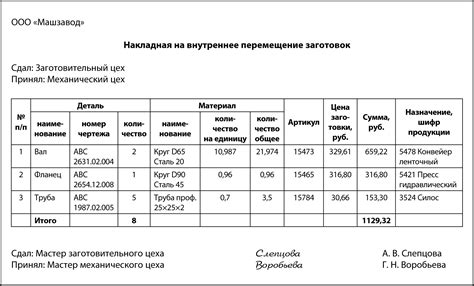 Влияние расхода металла