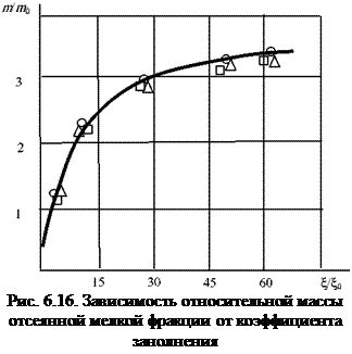 Влияние расходного коэффициента металла на эффективность производства