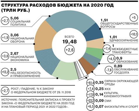 Влияние расходов на арматуру на экономику страны