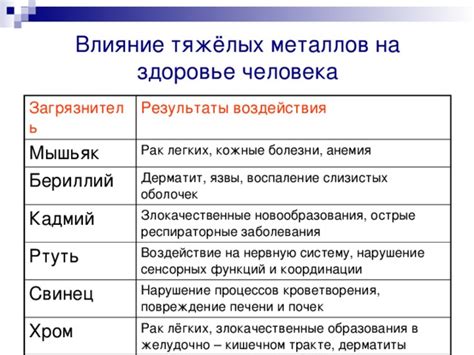 Влияние реакций цистеина с металлами на организм