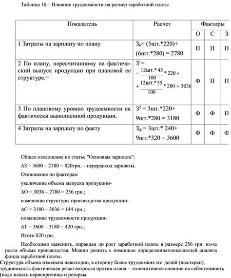 Влияние региона на размер заработной платы резчика