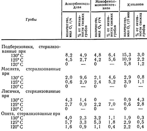 Влияние режима обработки на качество швеллера