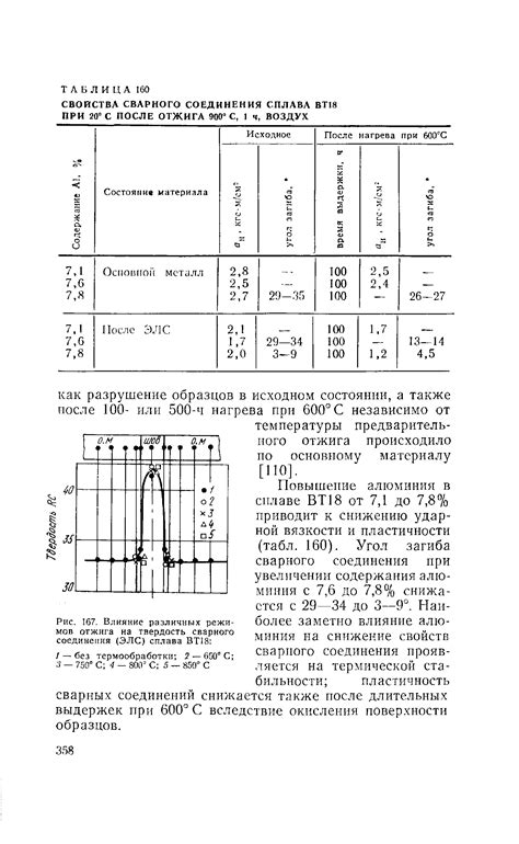 Влияние рекристаллизационного отжига на твердость металла