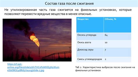 Влияние рудной промышленности на окружающую среду