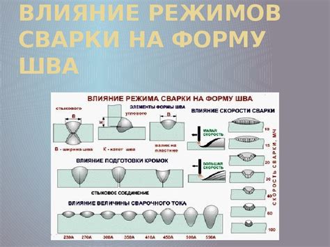 Влияние сварочного материала на коробление металла