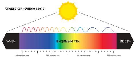 Влияние света на металлическую структуру