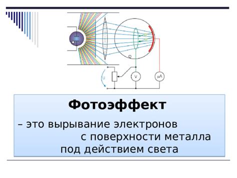 Влияние света на поверхность металла: фотоэффект