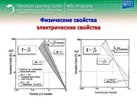 Влияние свободной энергии на физические свойства