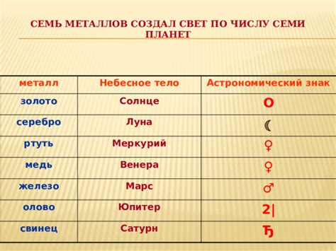 Влияние семи планет на семь металлов