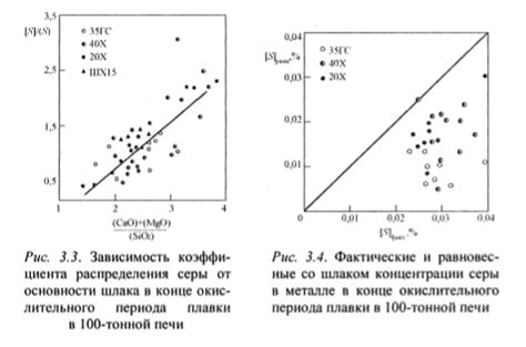 Влияние серы на металл