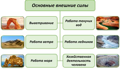 Влияние силы на материалы