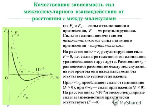 Влияние сил притяжения между атомами и молекулами