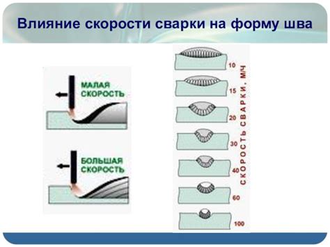 Влияние скорости движения на качество сварки