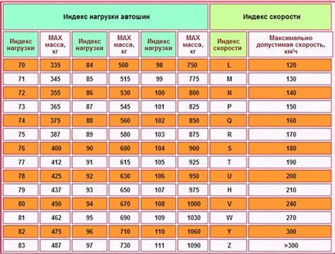 Влияние скорости и нагрузки на результаты поточки