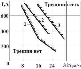 Влияние скорости и силы обработки на образование искр