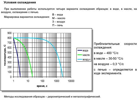 Влияние скорости охлаждения