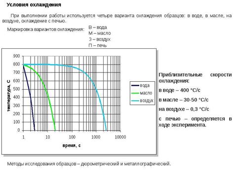 Влияние скорости охлаждения на первичную кристаллизацию