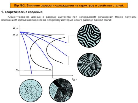 Влияние скорости охлаждения на структуру кристалла