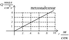 Влияние скорости резки на деформацию металлов