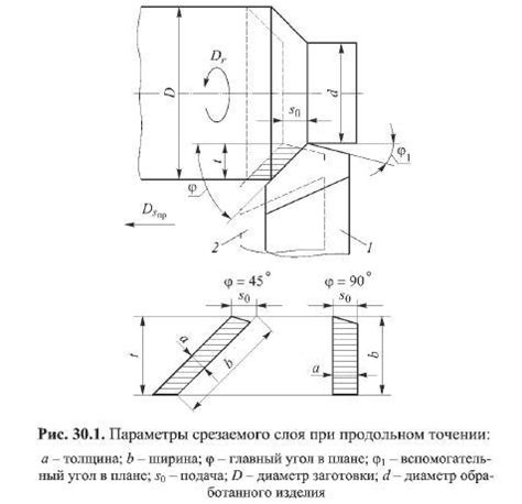 Влияние скорости съема металла на точение