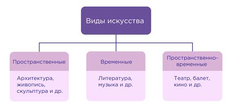 Влияние слов на развитие персонажа