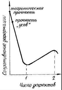 Влияние сложных условий эксплуатации на прочность металлов