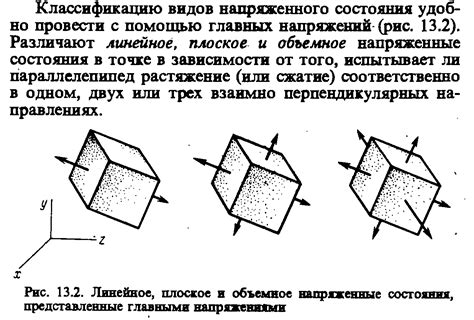 Влияние собственного веса на нагрузку