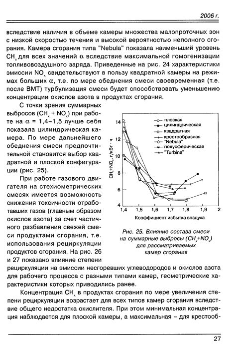 Влияние состава