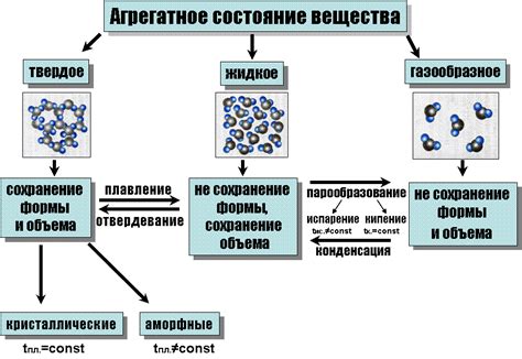 Влияние состава и структуры металла на его агрегатное состояние