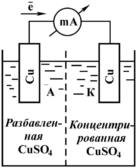 Влияние состава и структуры металла на его кислотостойкость