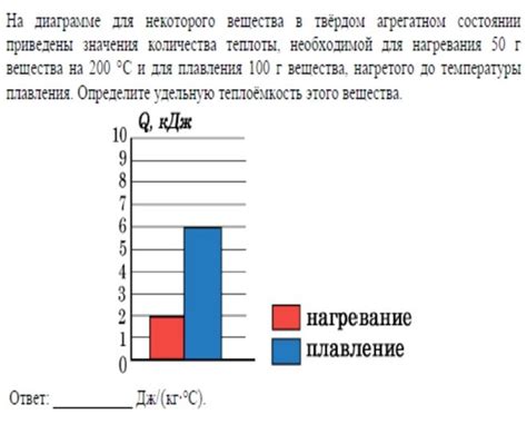 Влияние состава и структуры сплавов на удельную теплоемкость