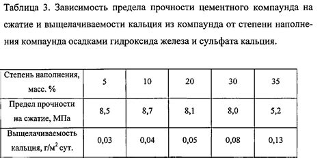 Влияние состава на предел прочности металлов