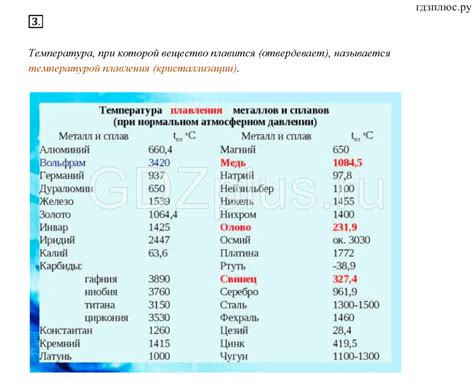 Влияние состава на точку плавления