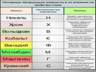 Влияние состава стали на сверление