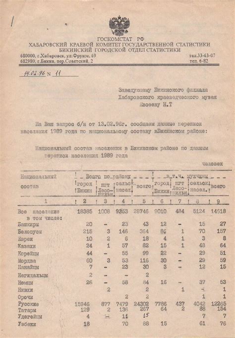 Влияние состава 1989 года