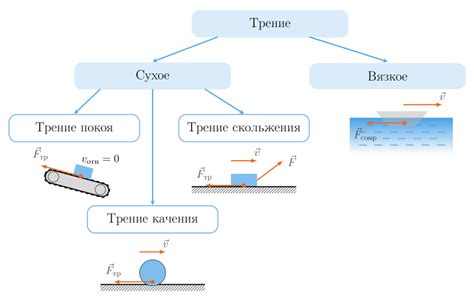 Влияние состояния поверхности на трение капролона с металлом