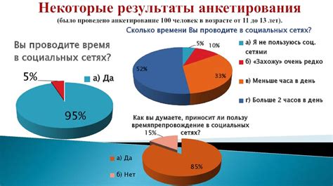 Влияние социальных сетей и мессенджеров на язык