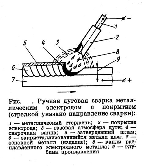 Влияние способа сварки на расход электродного металла