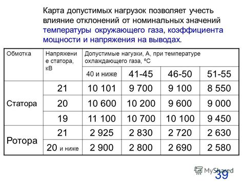 Влияние среды на допустимые напряжения