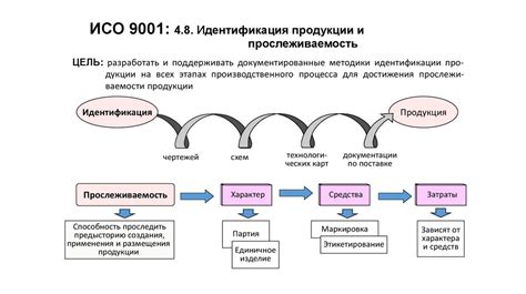 Влияние стандартов качества на производство металла