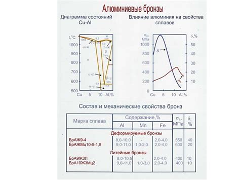 Влияние степени запыленности на металл