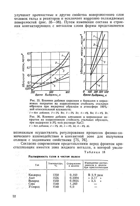 Влияние степени шлифовки на коррозионную стойкость