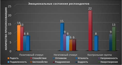 Влияние стимуляции на выделение слез