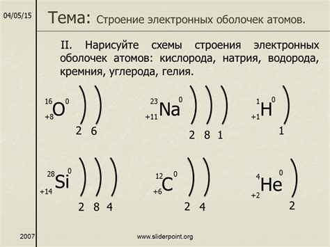 Влияние строения атомов на их электроотрицательность